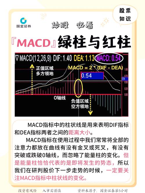 股票柱状图基础知识