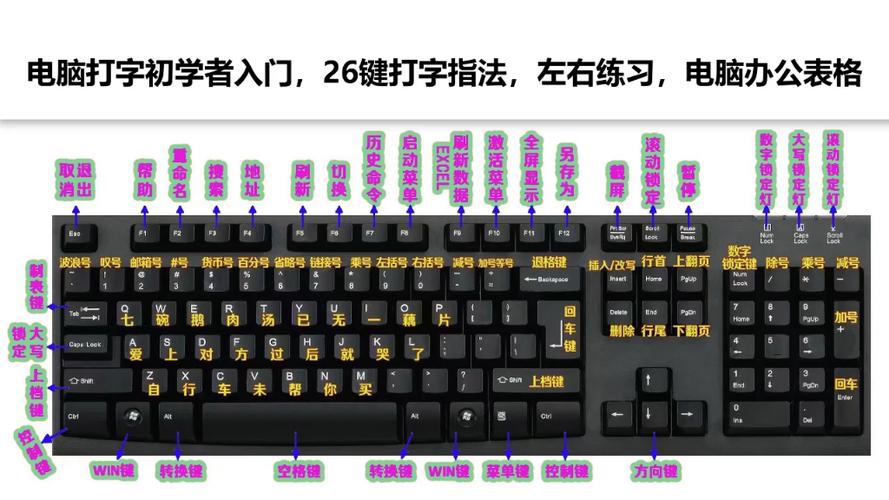 手机键盘位置怎么调整图标