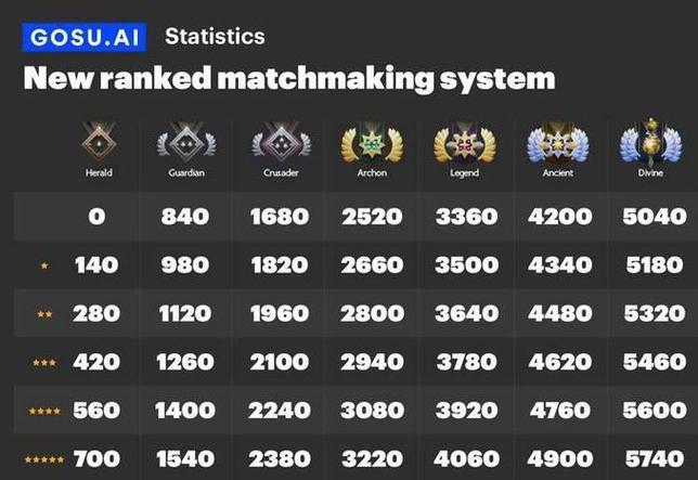 DOTA2天梯积分对应段位图标