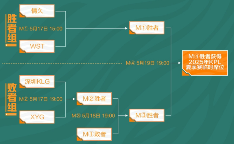 王者kpl赛制规则截图