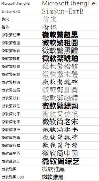 字体软件哪个好