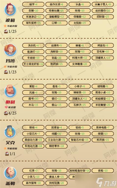 波西亚时光老婆人选推荐截图