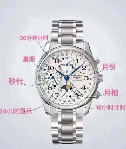 浪琴手表几点调日期最准