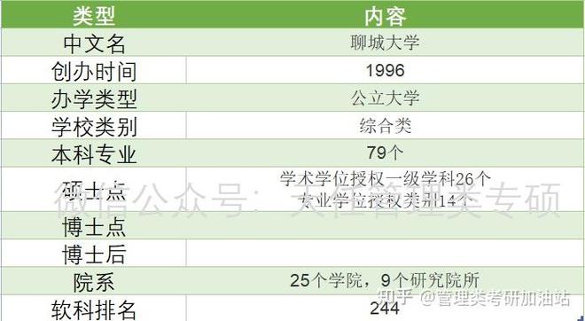 聊城大学八大王牌专业缩略图