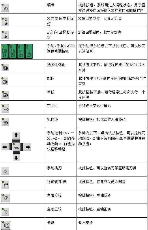 华兴数控面板按键介绍缩略图