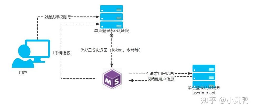 如何设置悬浮球单点返回截图