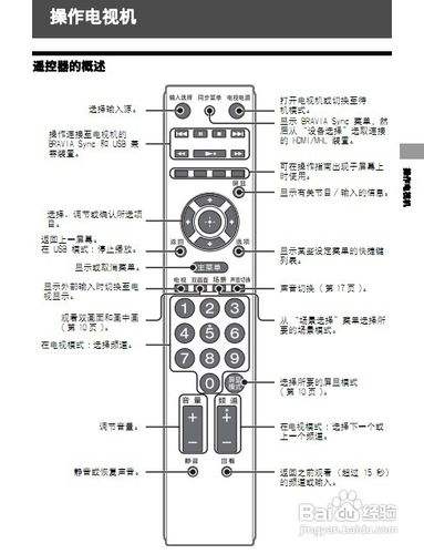 索尼液晶电视常见故障大全缩略图