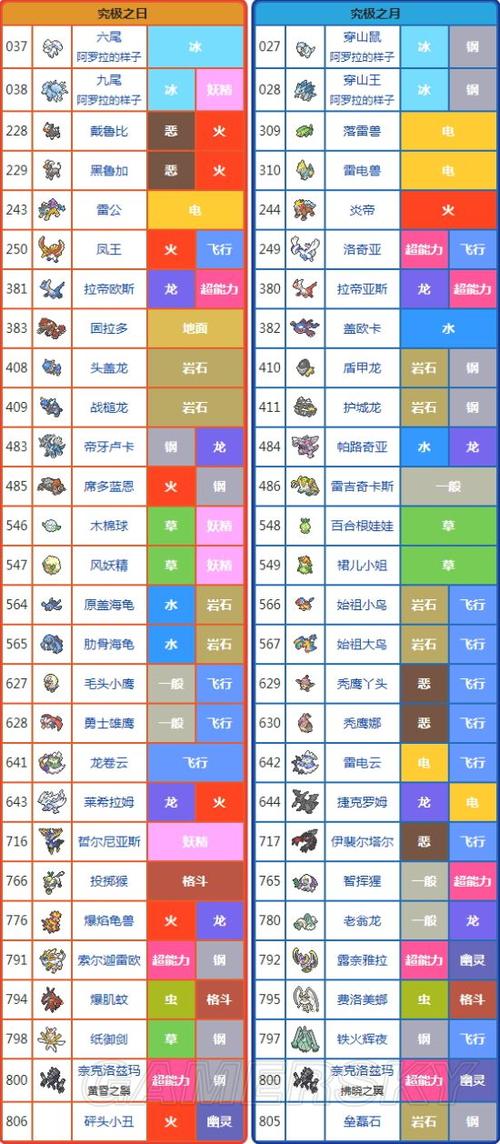 宝可梦日月通关精灵推荐截图