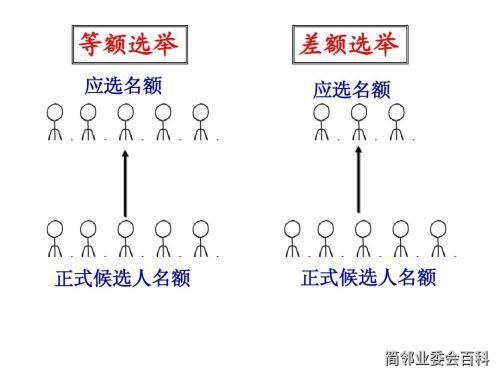 等额选举一定能选上吗缩略图