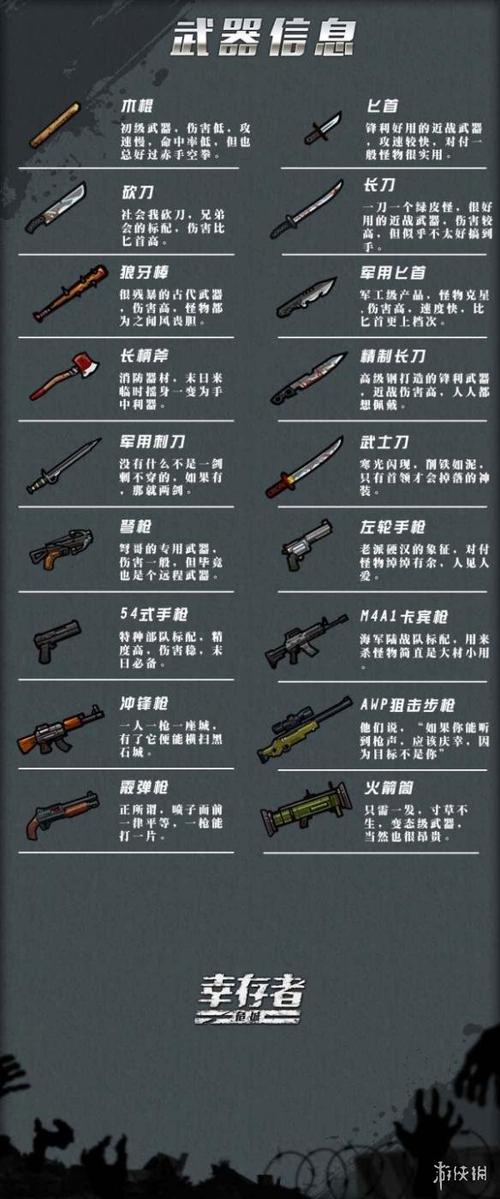 幸存者危城3.40内置修改菜单截图