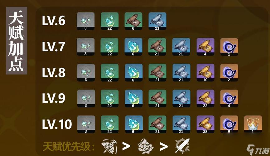 原神少女突破材料截图