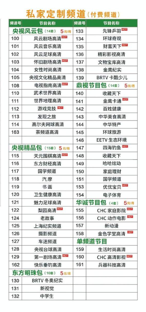 数字电视收费标准缩略图