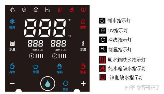 净水器换了滤芯还是红灯截图