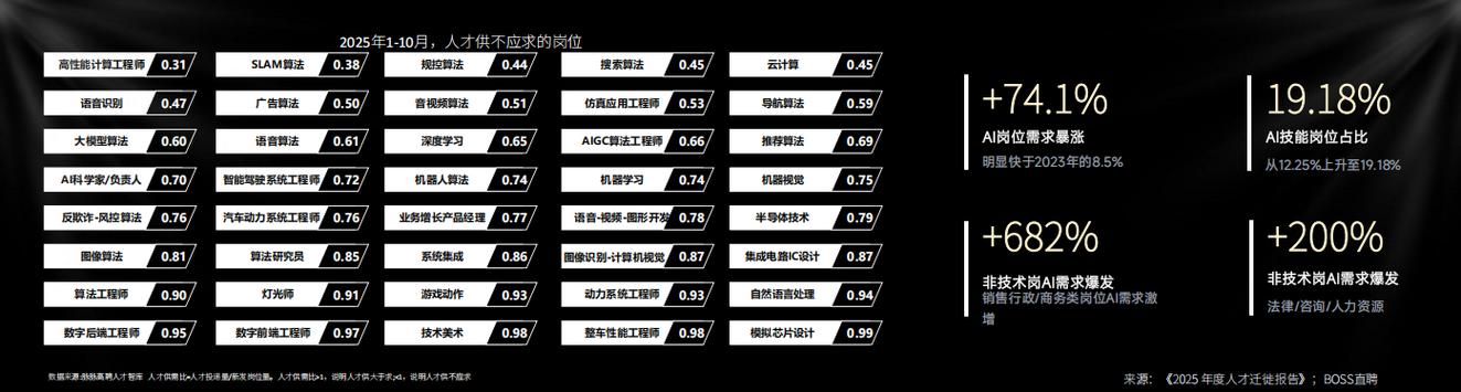 boss直聘2025收费标准截图
