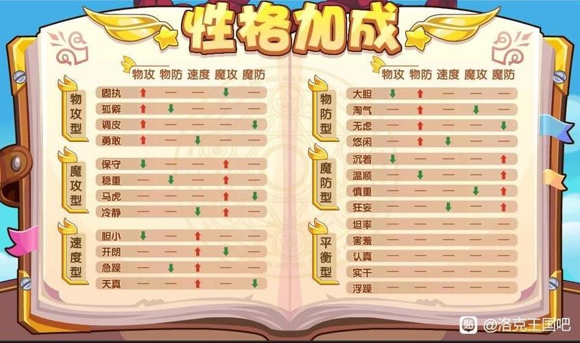 洛克王国性格图标