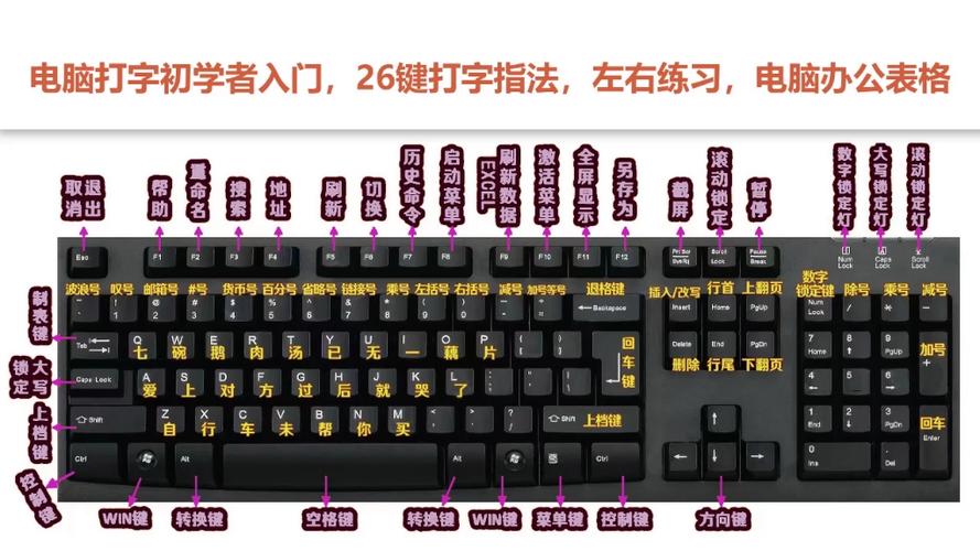 电脑键盘按键使用方法缩略图