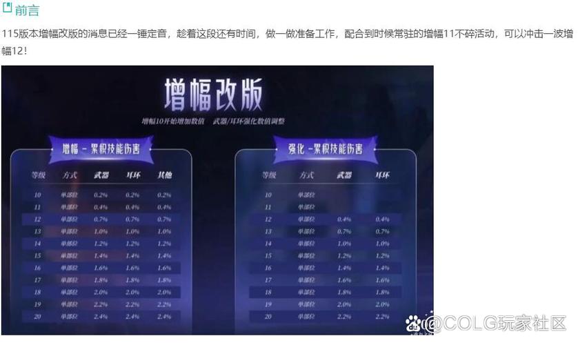 地下城与勇士强化和增幅的区别截图