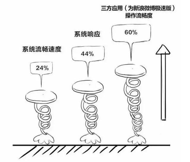 苹果平板不能升级系统