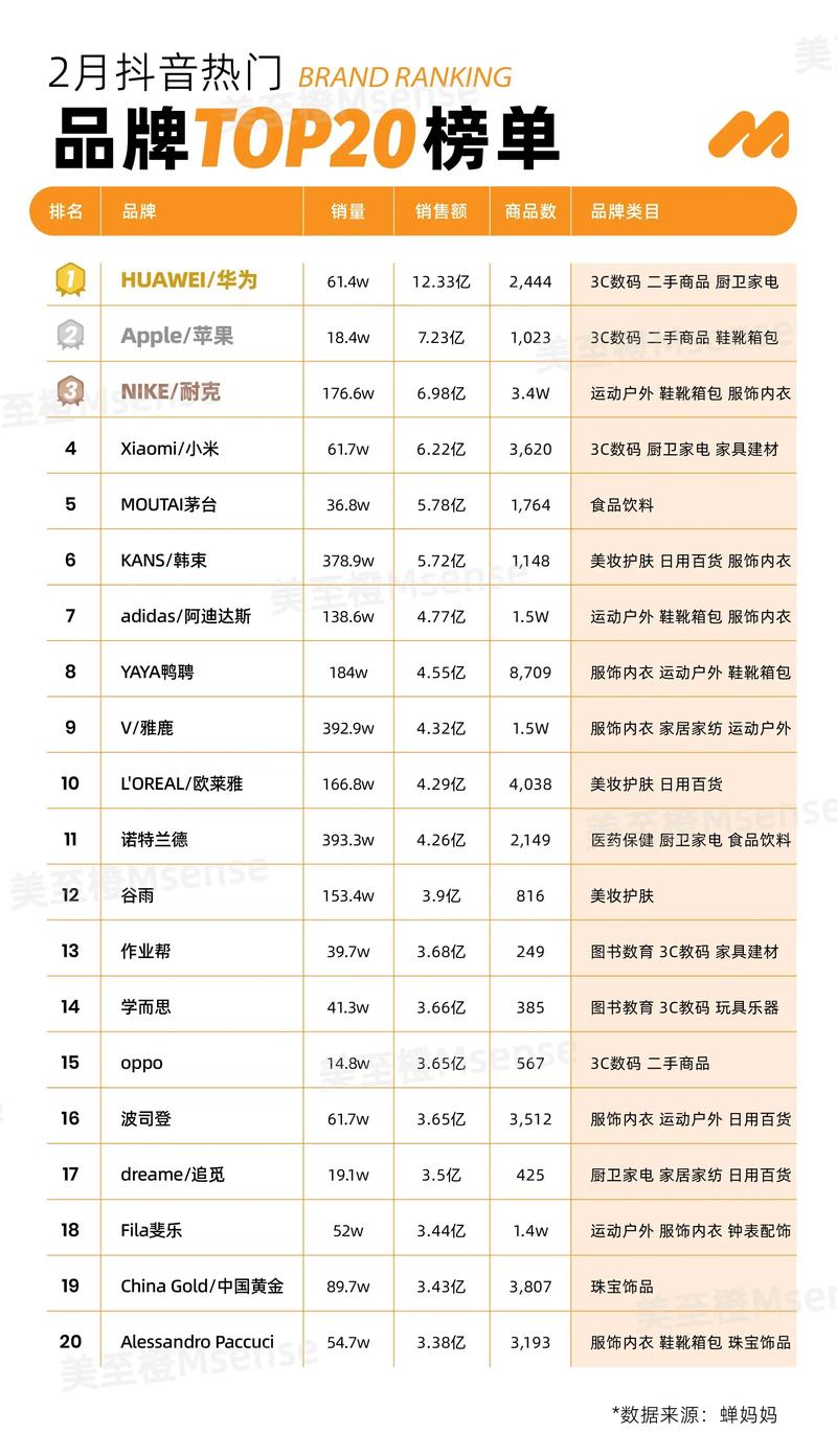 抖音电商前十名是谁截图