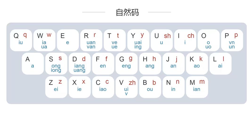 键盘一打字就一直重复截图