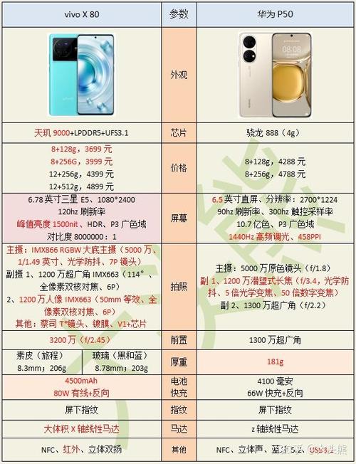 华为和vivo哪个性价比高缩略图