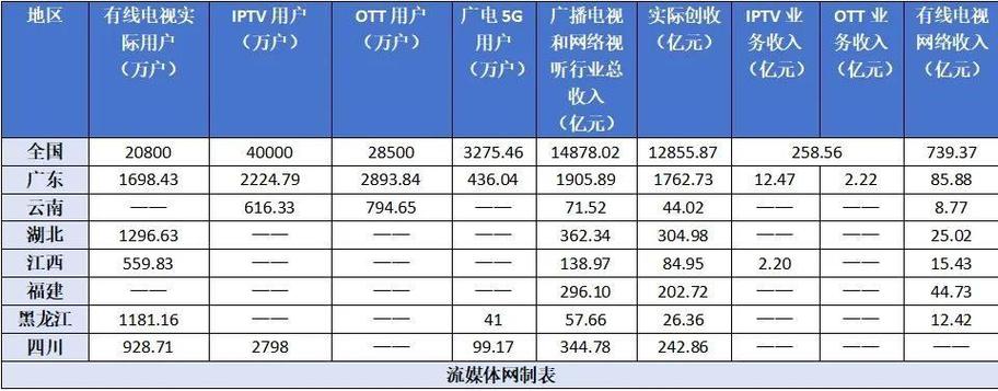 福建有线电视费一年多少钱