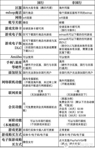 任天堂switch国行和港版区别游戏截图