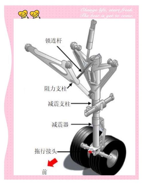 飞机起落架图片游戏截图