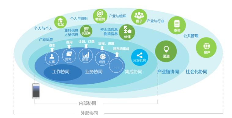 致远oa协同管理系统缩略图