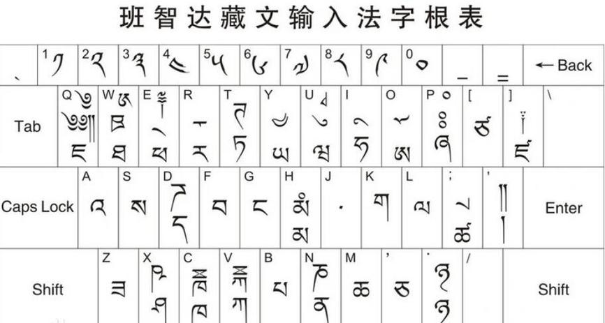 藏语键盘输入法