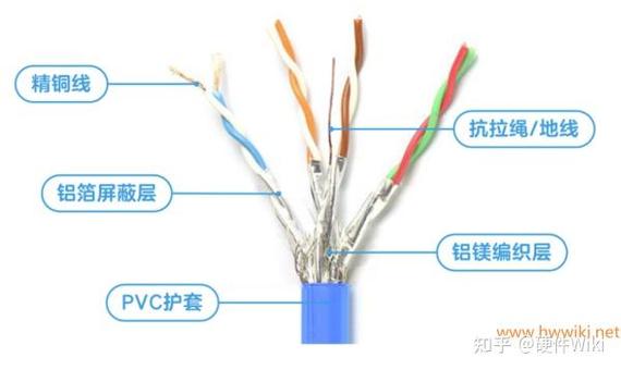 网线中有电压的是哪两根