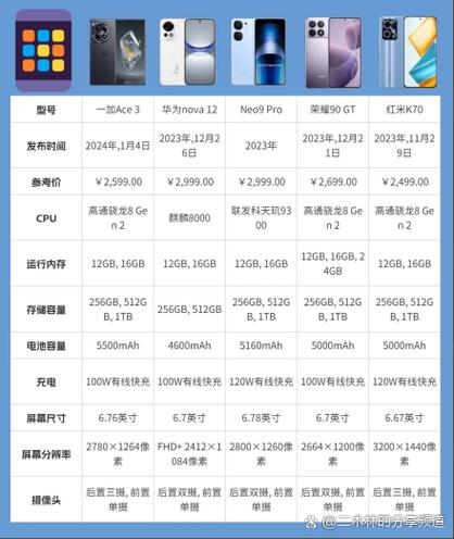 华为nova版本区别截图