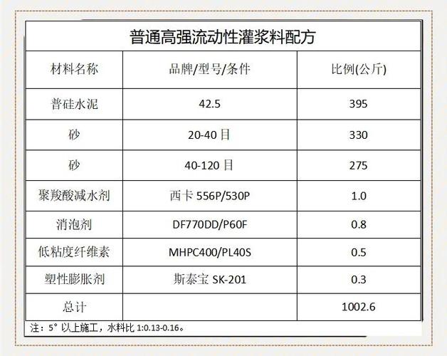 灌浆料配方原材料缩略图