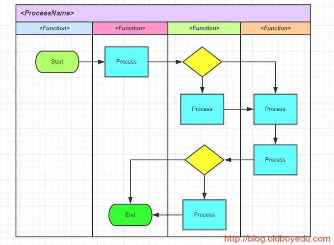 processon在线思维导图游戏截图
