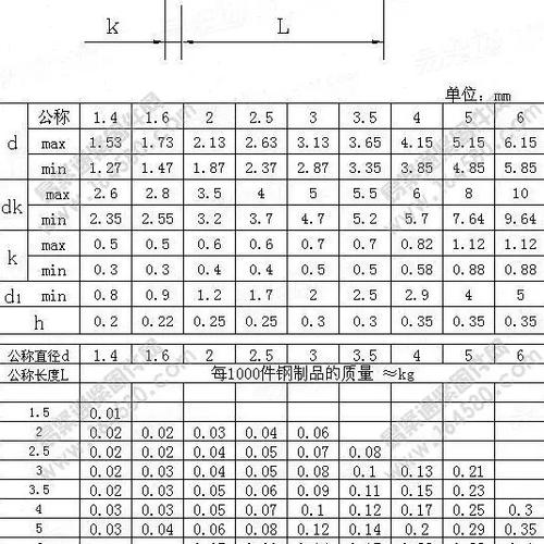 铆钉尺寸一览表缩略图