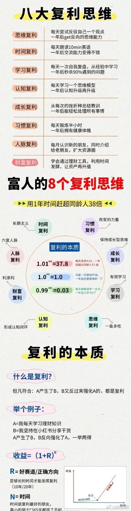 复利计算器图标