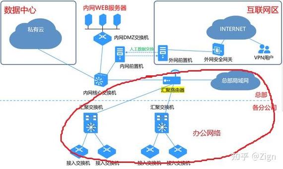 什么叫汇聚路由器截图
