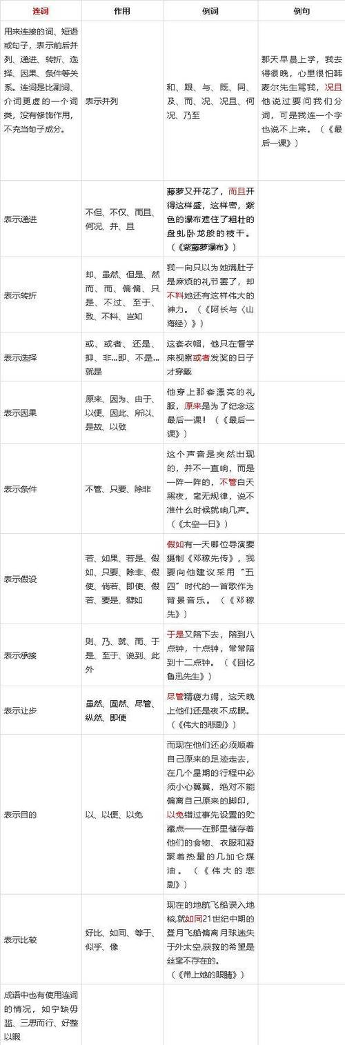 There是什么词性的词图标