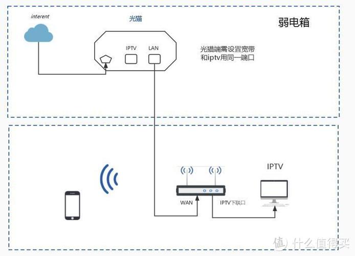 itv和路由器共用一条网线缩略图