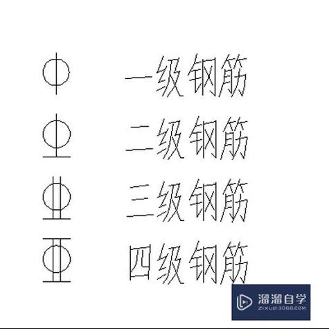 cad把问号替换为钢筋截图