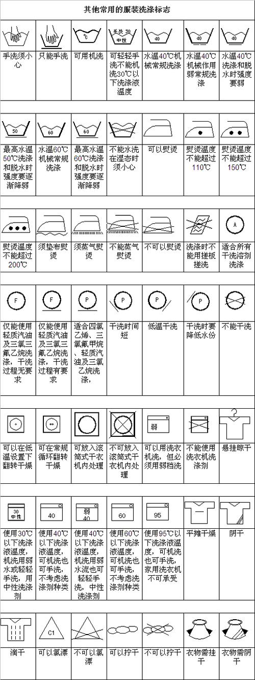 西门子洗衣机符号图解缩略图