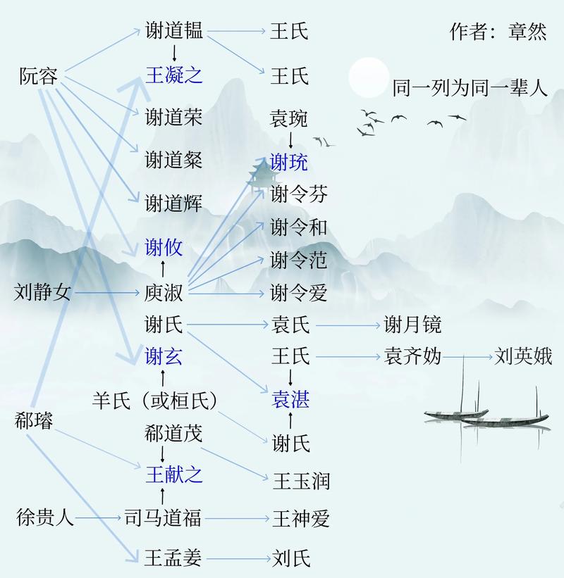 王者荣耀云缨人物关系缩略图