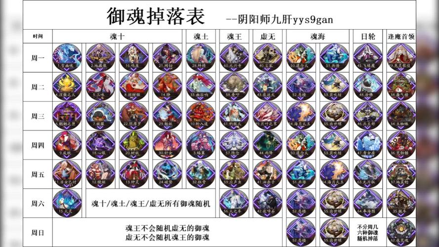 阴阳师的奕用什么御魂