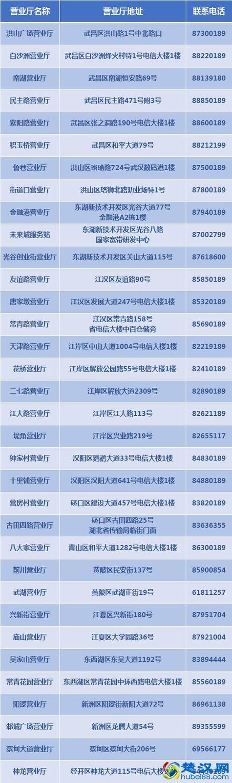电信宽带电话号码多少缩略图