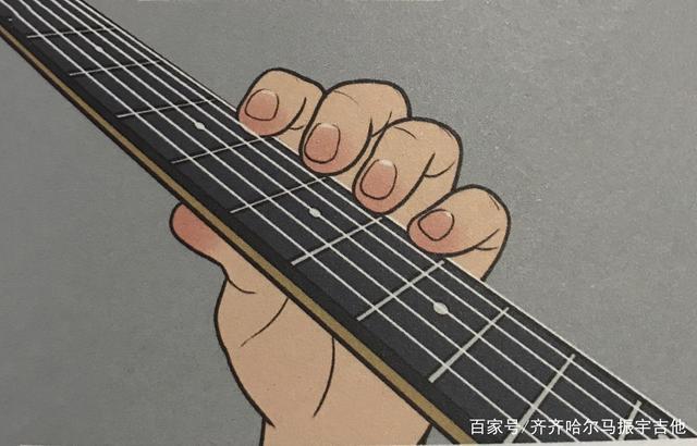 电吉他手指按弦位置游戏截图