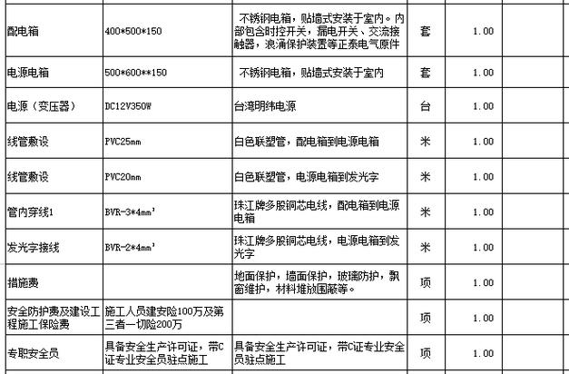 广告牌检测收费标准