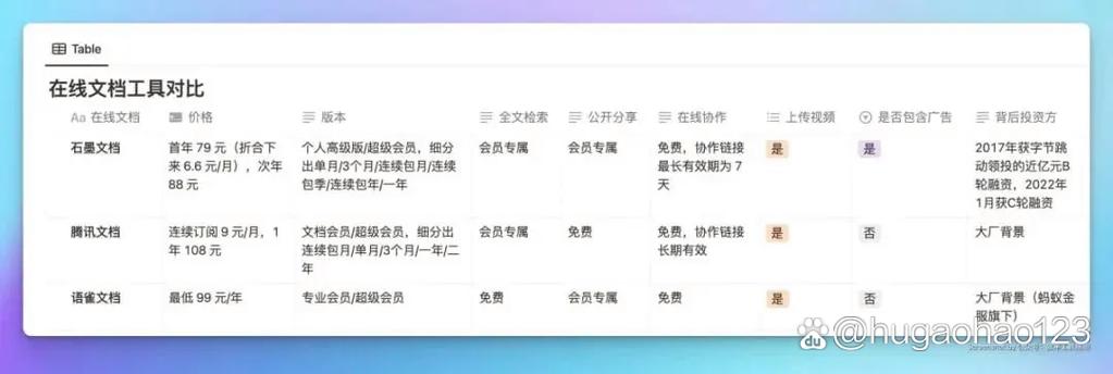 石墨文档跟wps区别图标