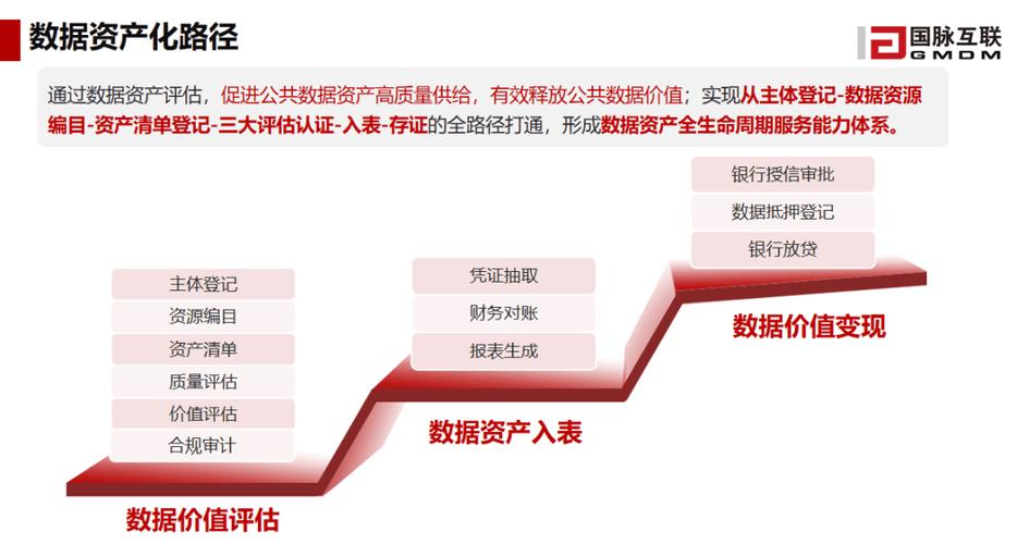 数字资产的未来趋势缩略图