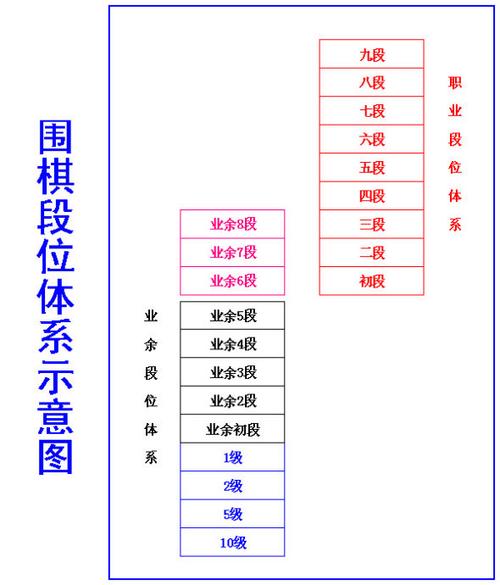 弈客围棋段位对照表缩略图