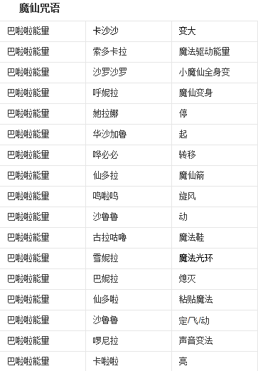 魔仙咒语介绍图标